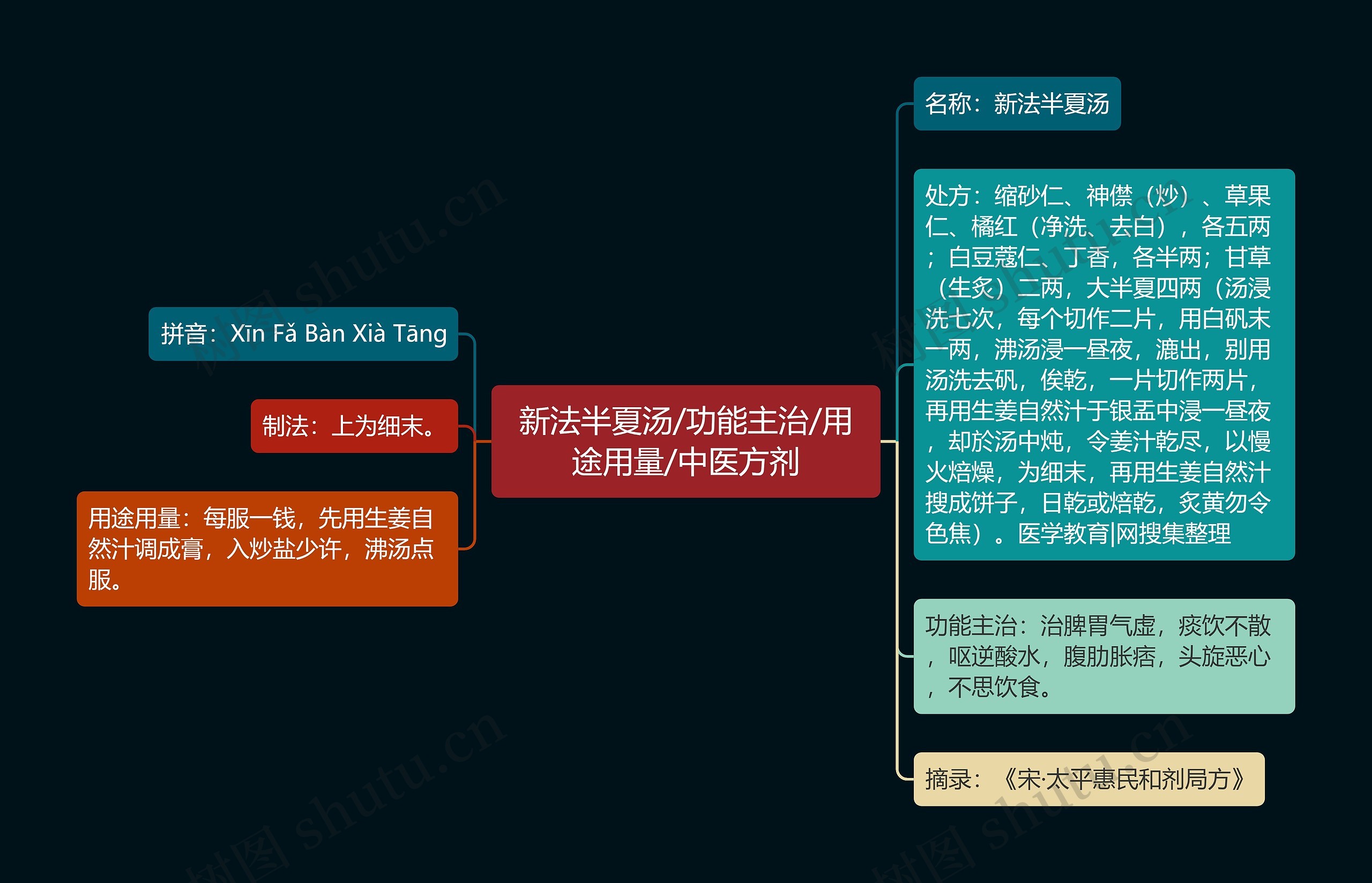 新法半夏汤/功能主治/用途用量/中医方剂