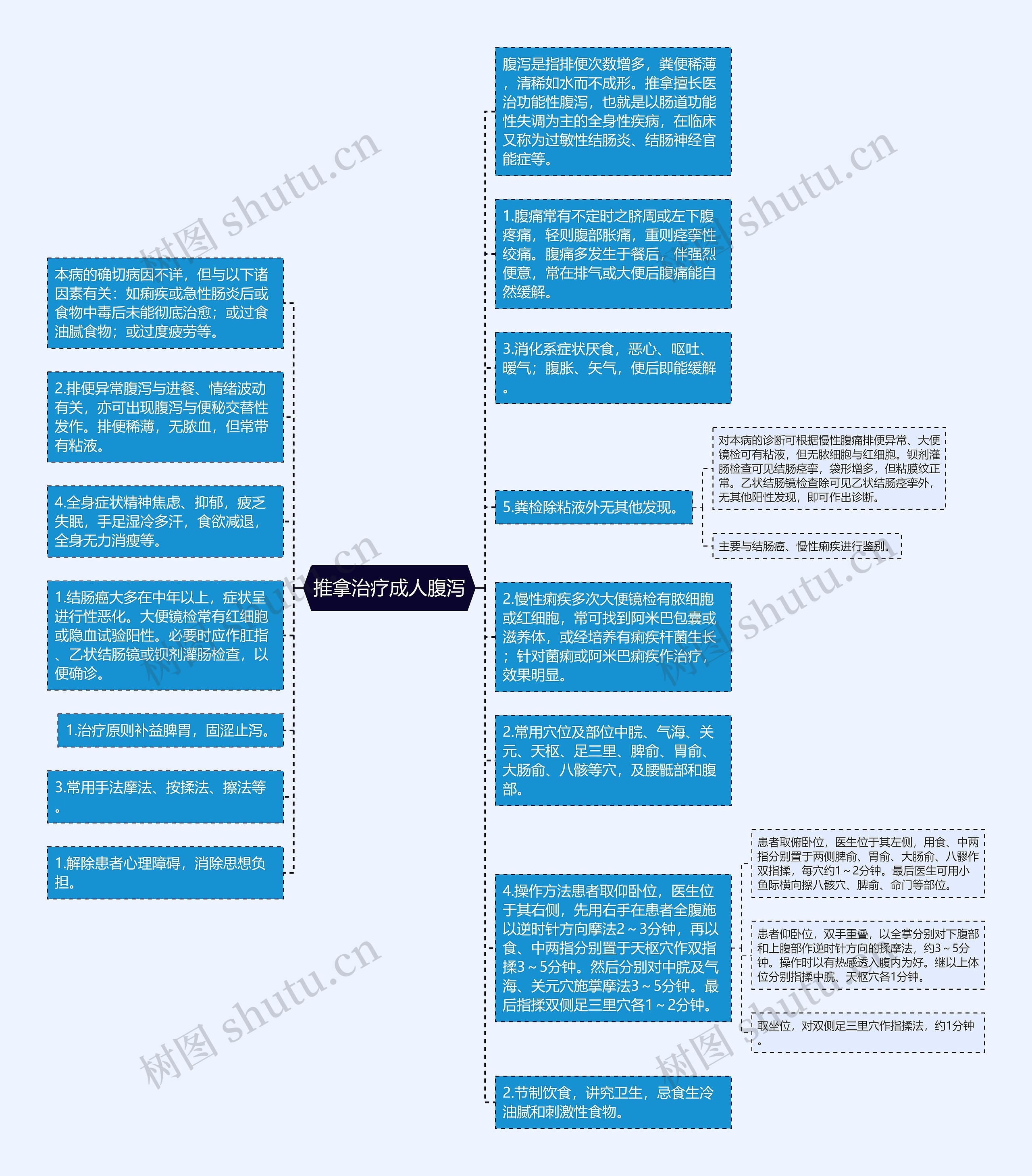 推拿治疗成人腹泻