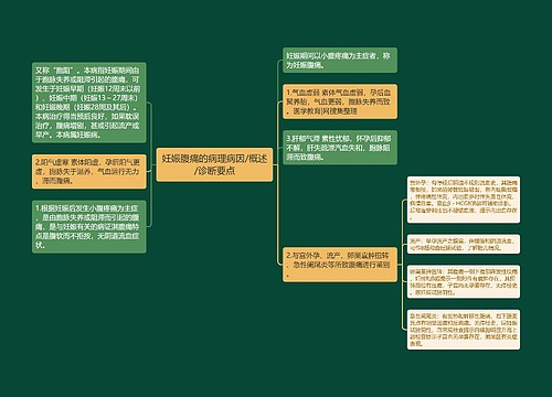 妊娠腹痛的病理病因/概述/诊断要点