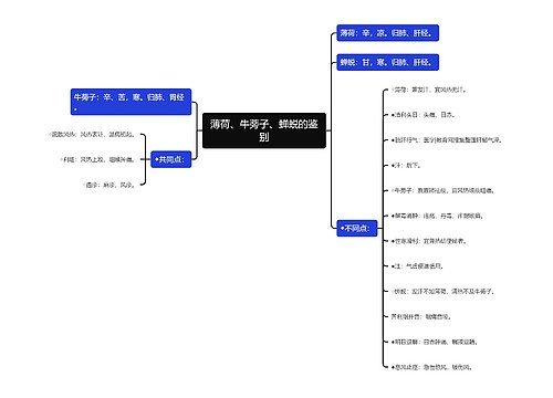 薄荷、牛蒡子、蝉蜕的鉴别