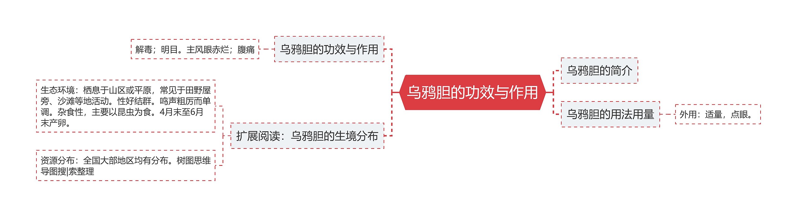 乌鸦胆的功效与作用 乌鸦胆的功效与作用