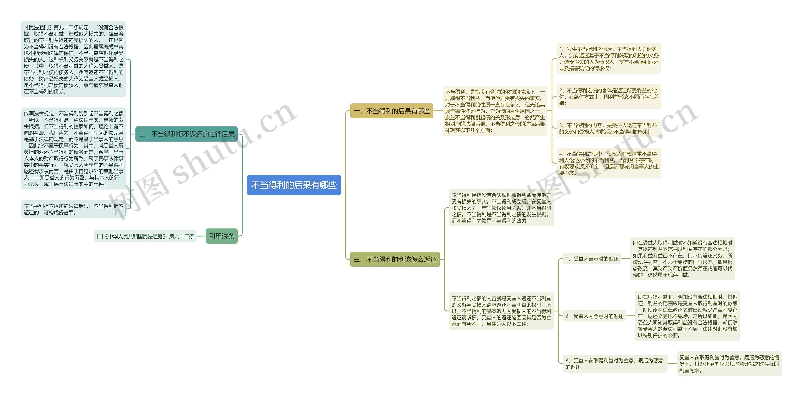 不当得利的后果有哪些 不当得利的后果有哪些
