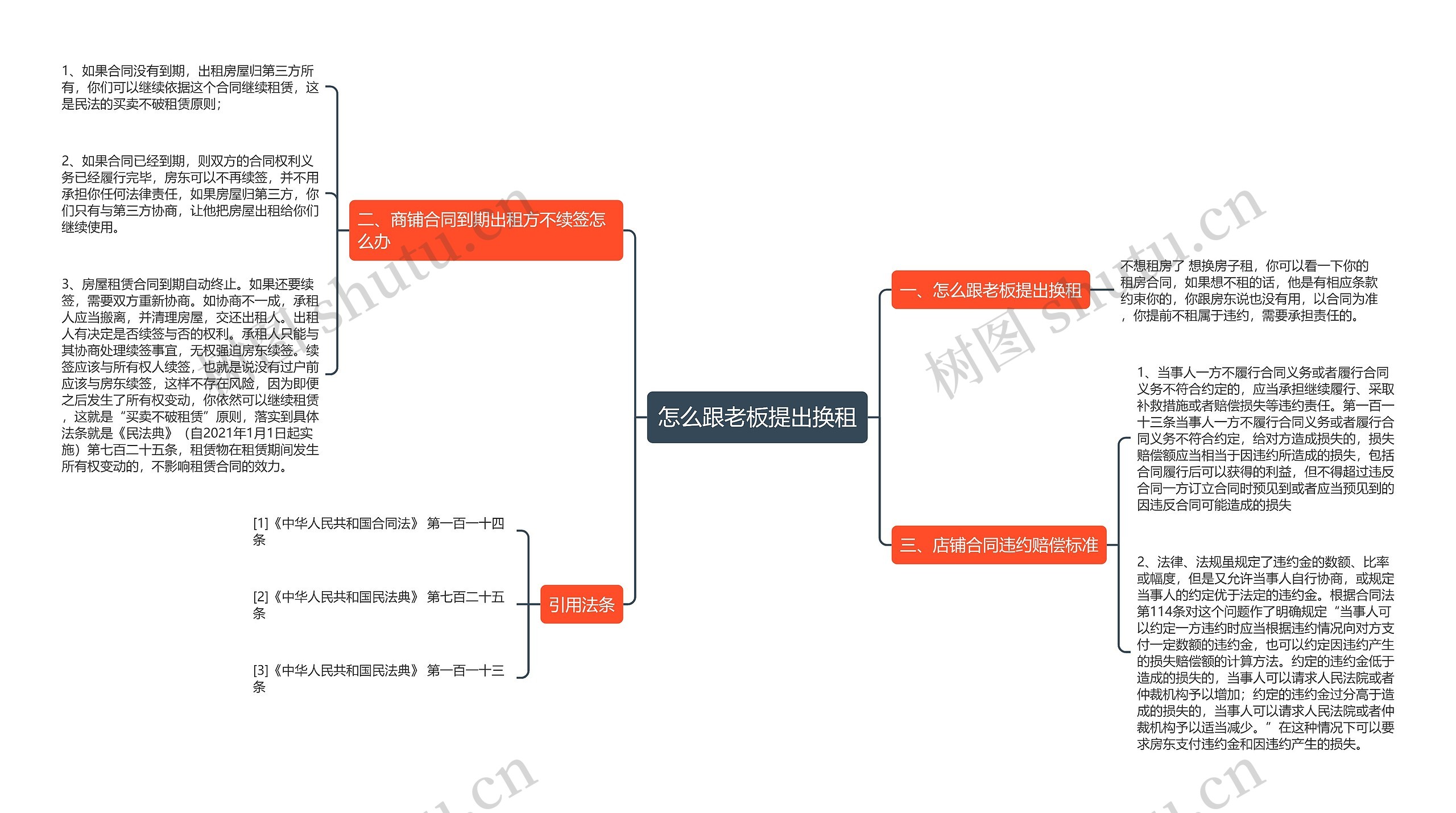 怎么跟老板提出换租思维导图