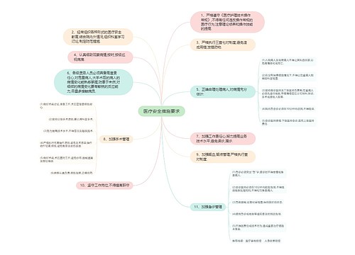 医疗安全措施要求