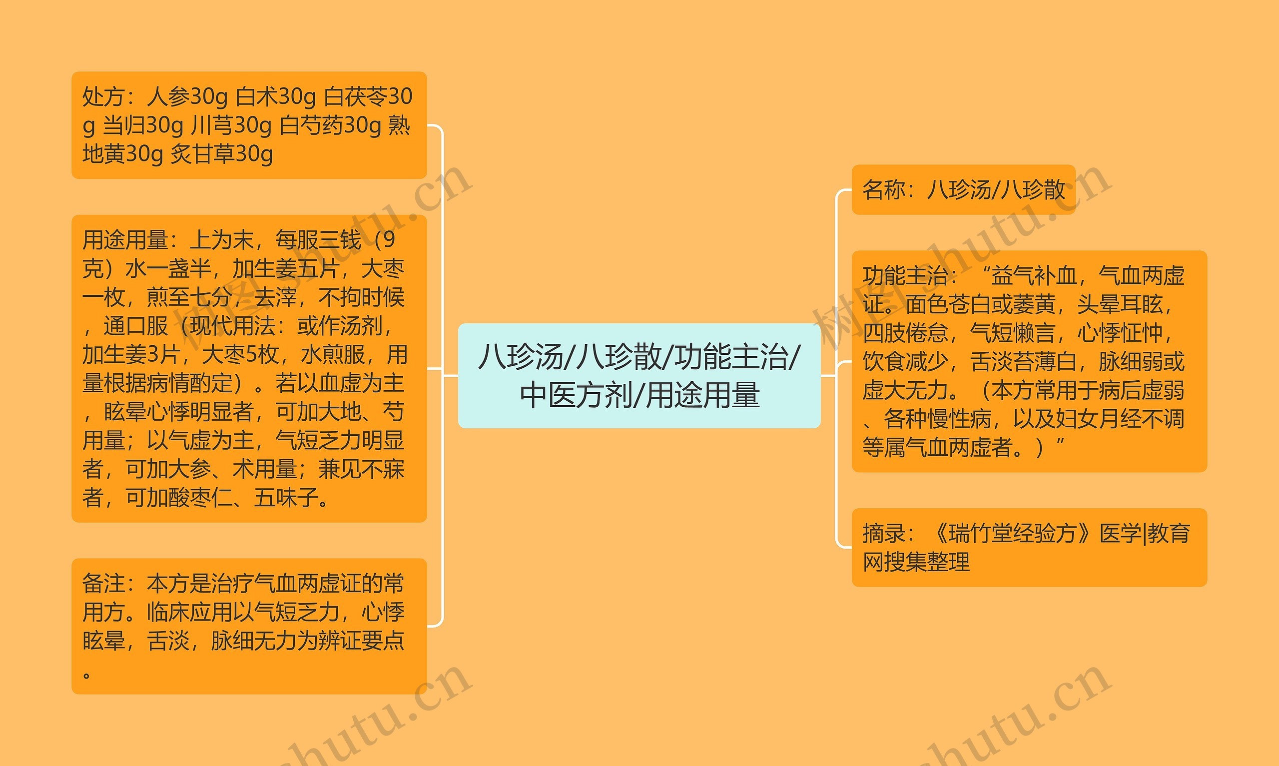 八珍汤/八珍散/功能主治/中医方剂/用途用量 八珍汤/八珍散/功能主治/中医方剂/用途用量