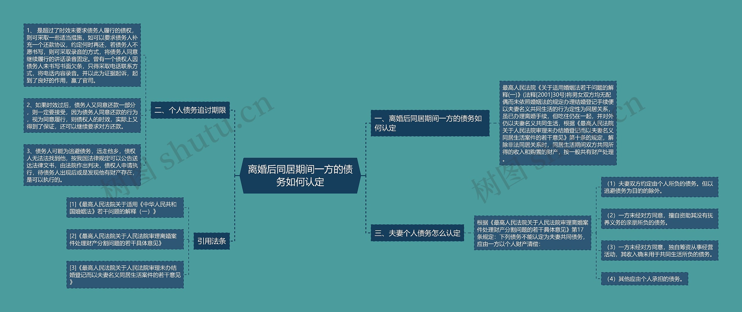 离婚后同居期间一方的债务如何认定思维导图