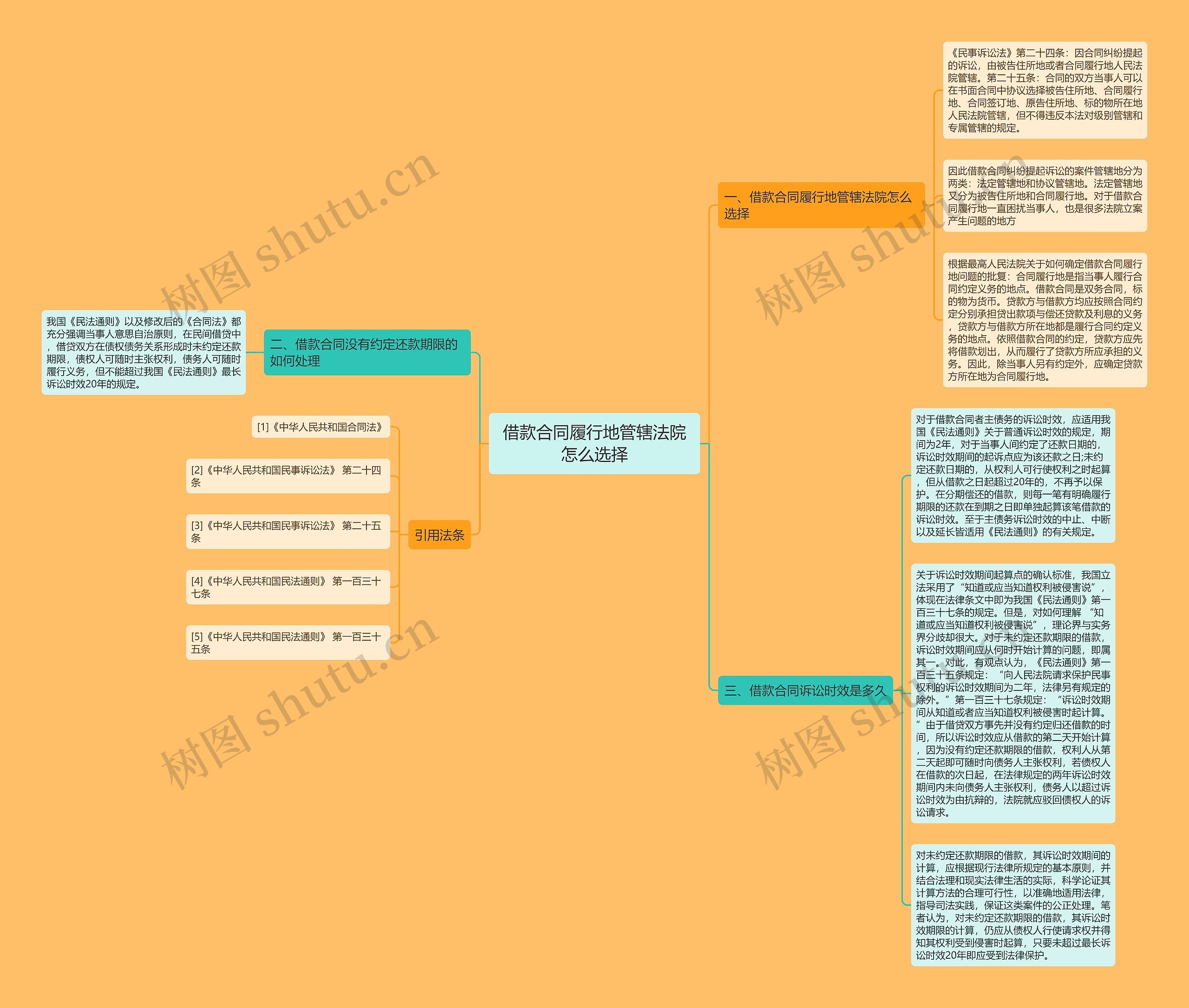 借款合同履行地管辖法院怎么选择 借款合同履行地管辖法院怎么选择