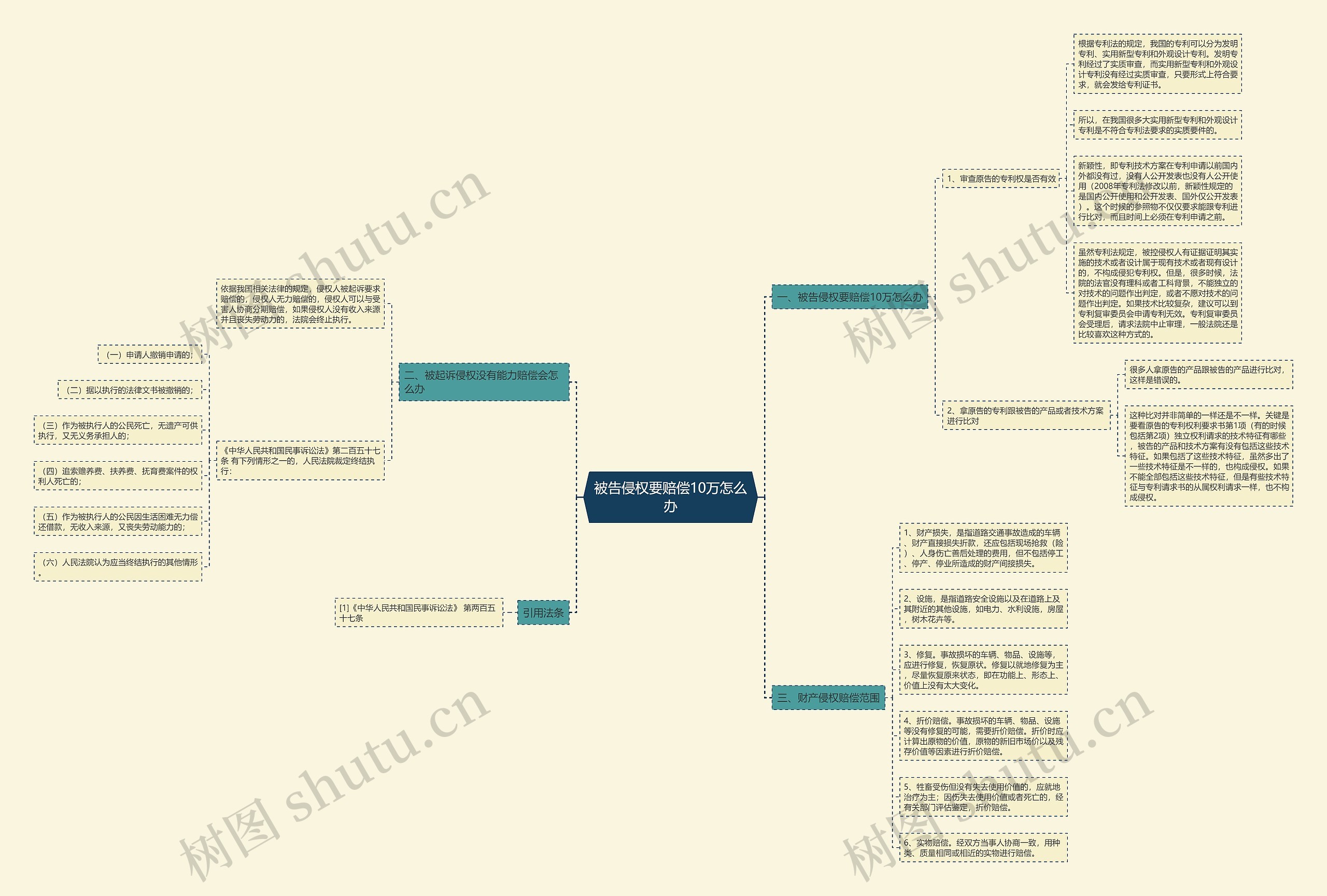 被告侵权要赔偿10万怎么办 被告侵权要赔偿10万怎么办