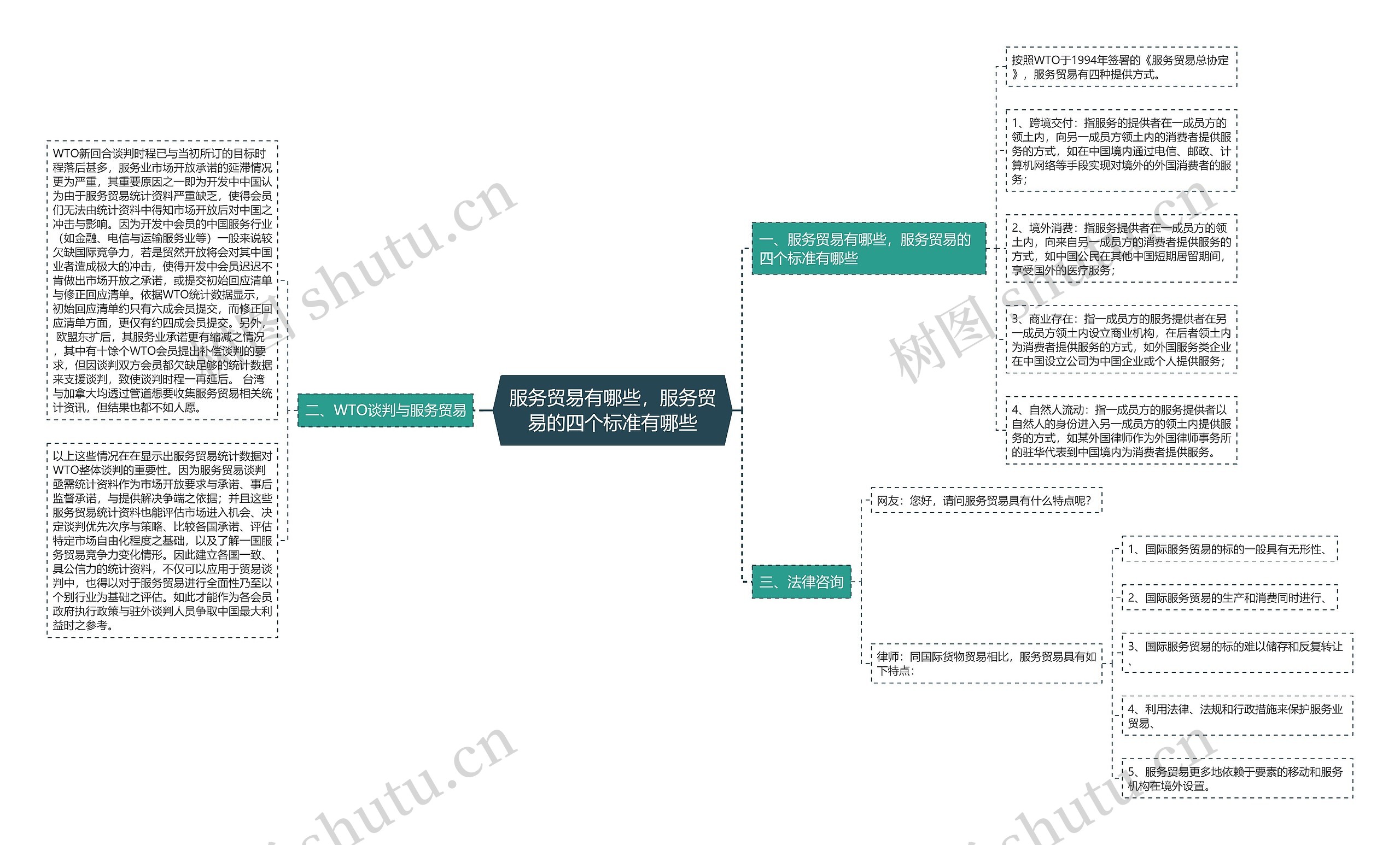 服务贸易有哪些,服务贸易的四个标准有哪些 服务贸易有哪些,服务贸易的四个标准有哪些