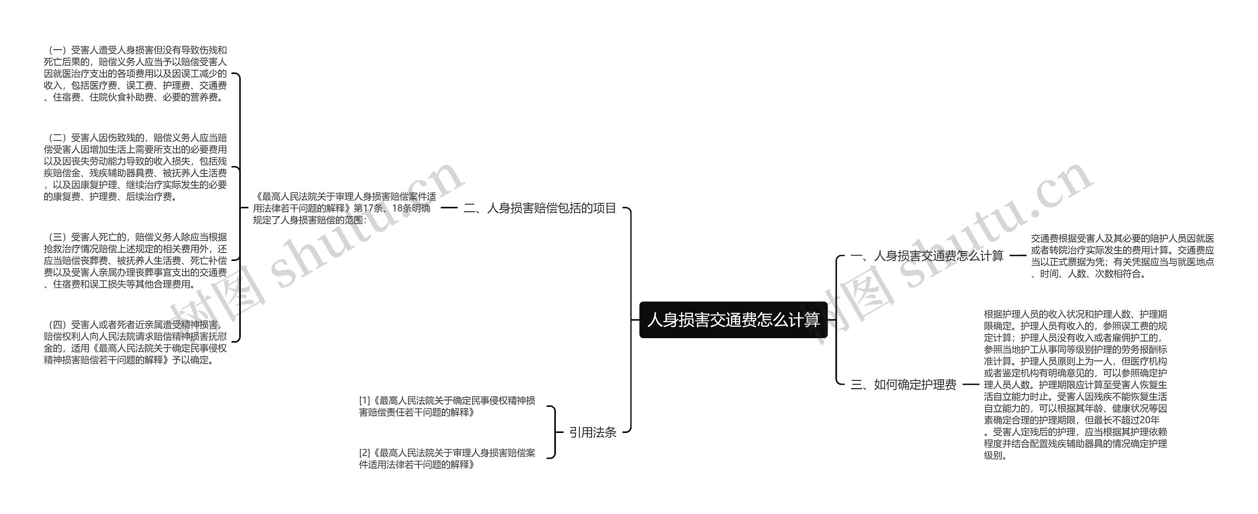 人身损害交通费怎么计算