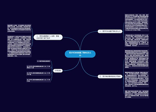 医疗机构泄露了隐私怎么办