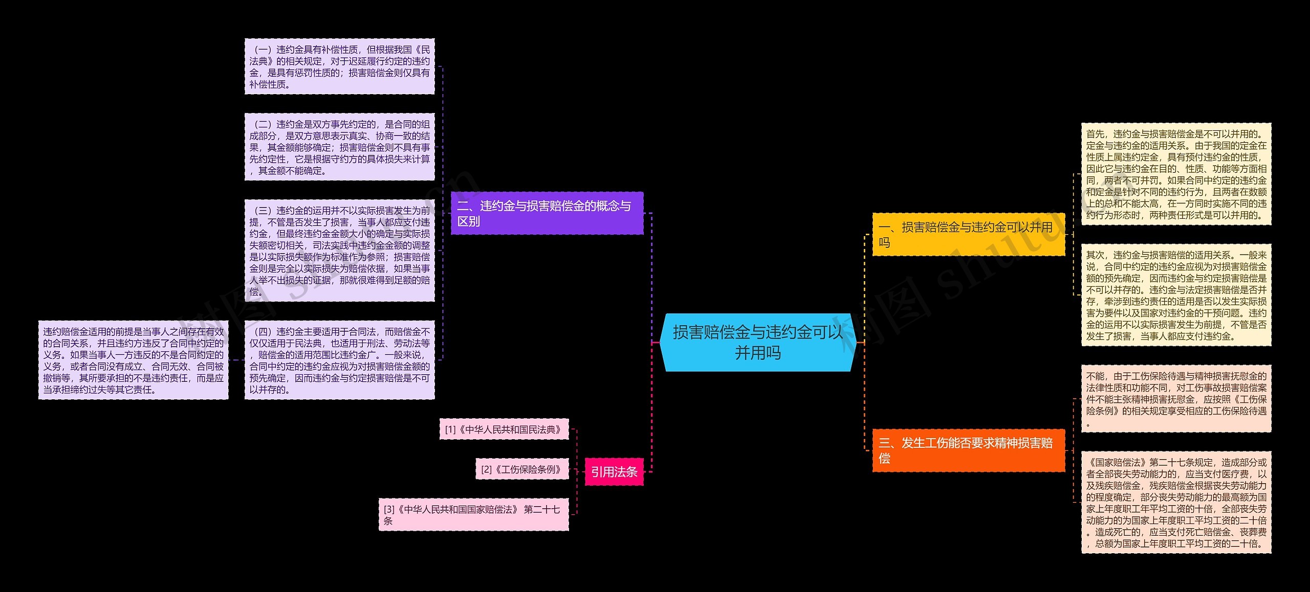 损害赔偿金与违约金可以并用吗 损害赔偿金与违约金可以并用吗