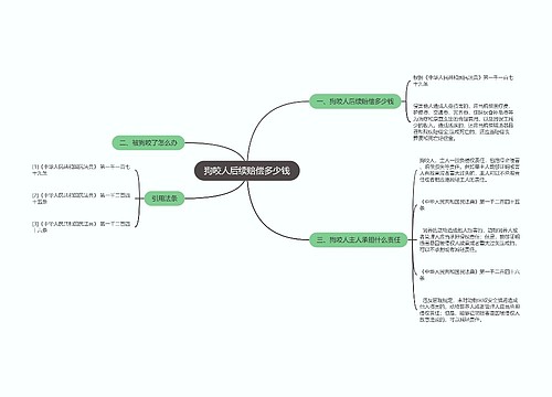 狗咬人后续赔偿多少钱