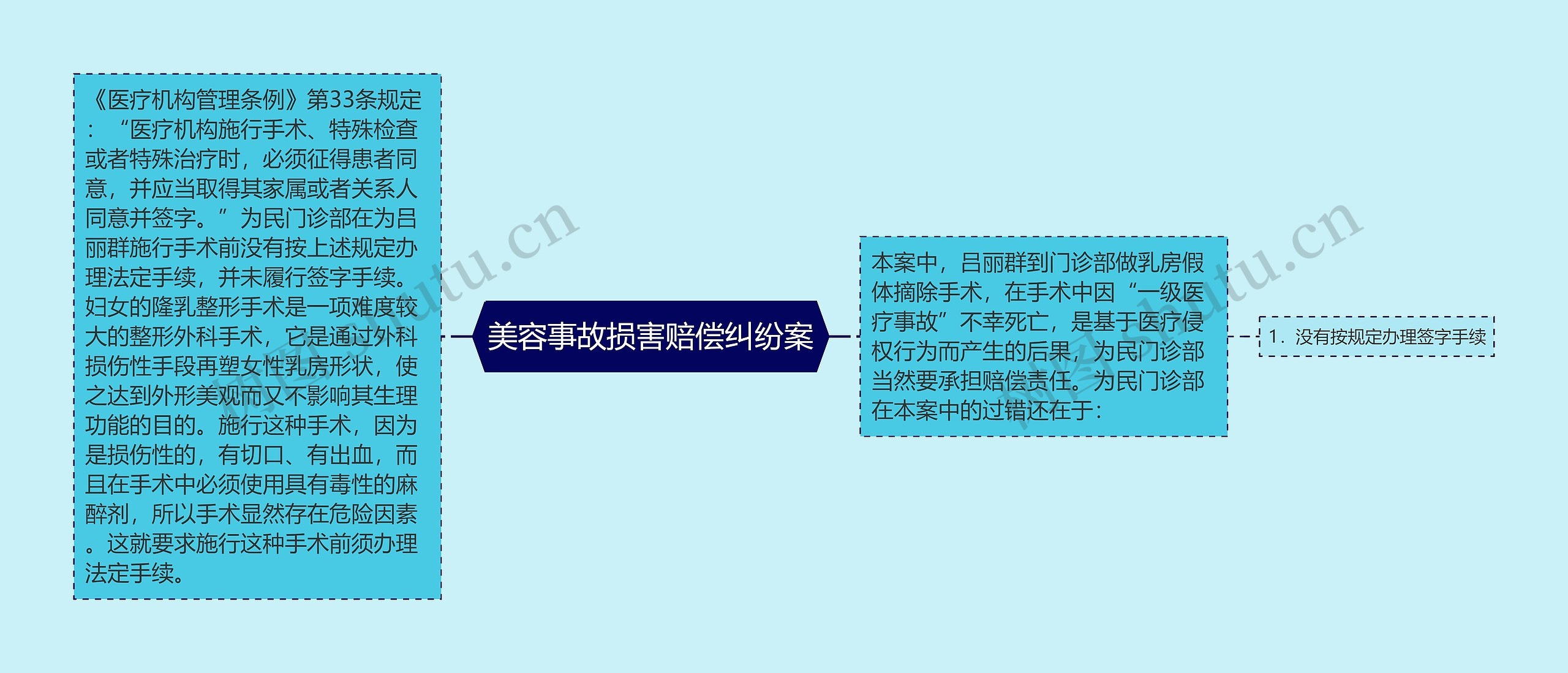 美容事故损害赔偿纠纷案 美容事故损害赔偿纠纷案