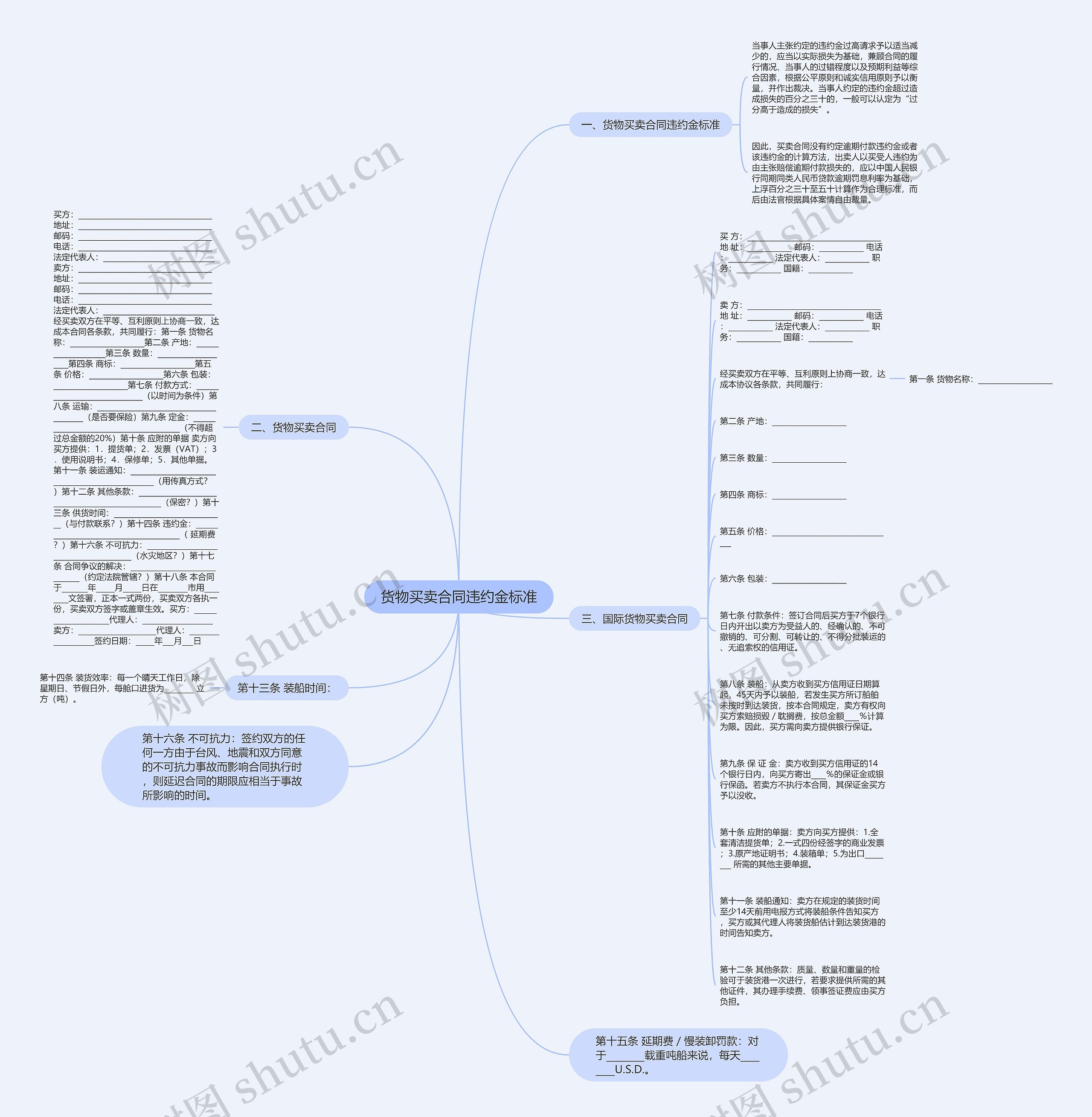 货物买卖合同违约金标准思维导图