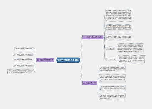 知识产权包括几个部分