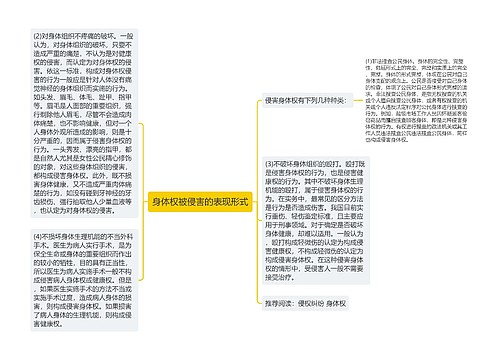 身体权被侵害的表现形式