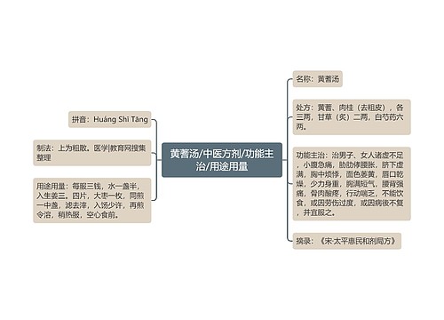 黄蓍汤/中医方剂/功能主治/用途用量