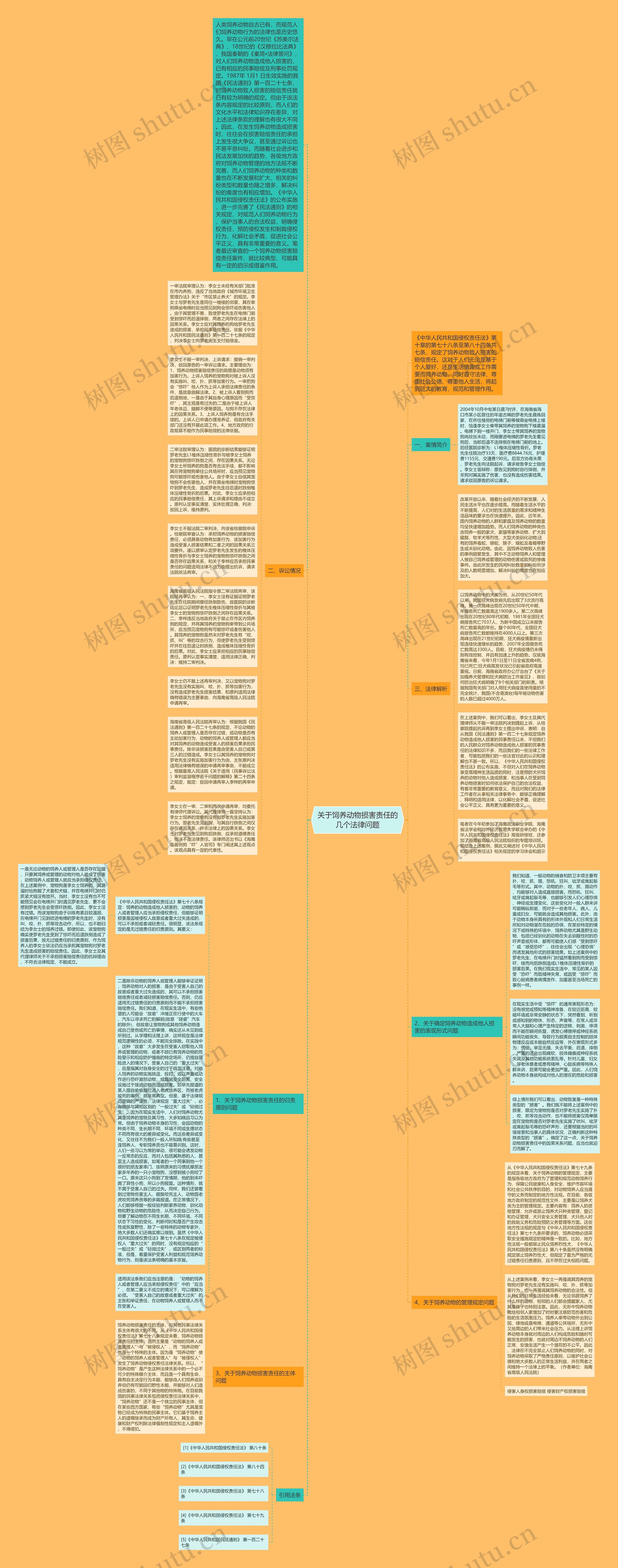 关于饲养动物损害责任的几个法律问题思维导图