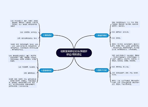 经断复来辨证论治/脾虚肝郁证/肾阴虚证