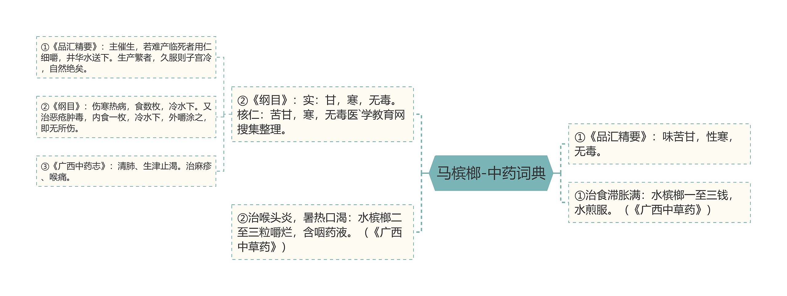 马槟榔-中药词典