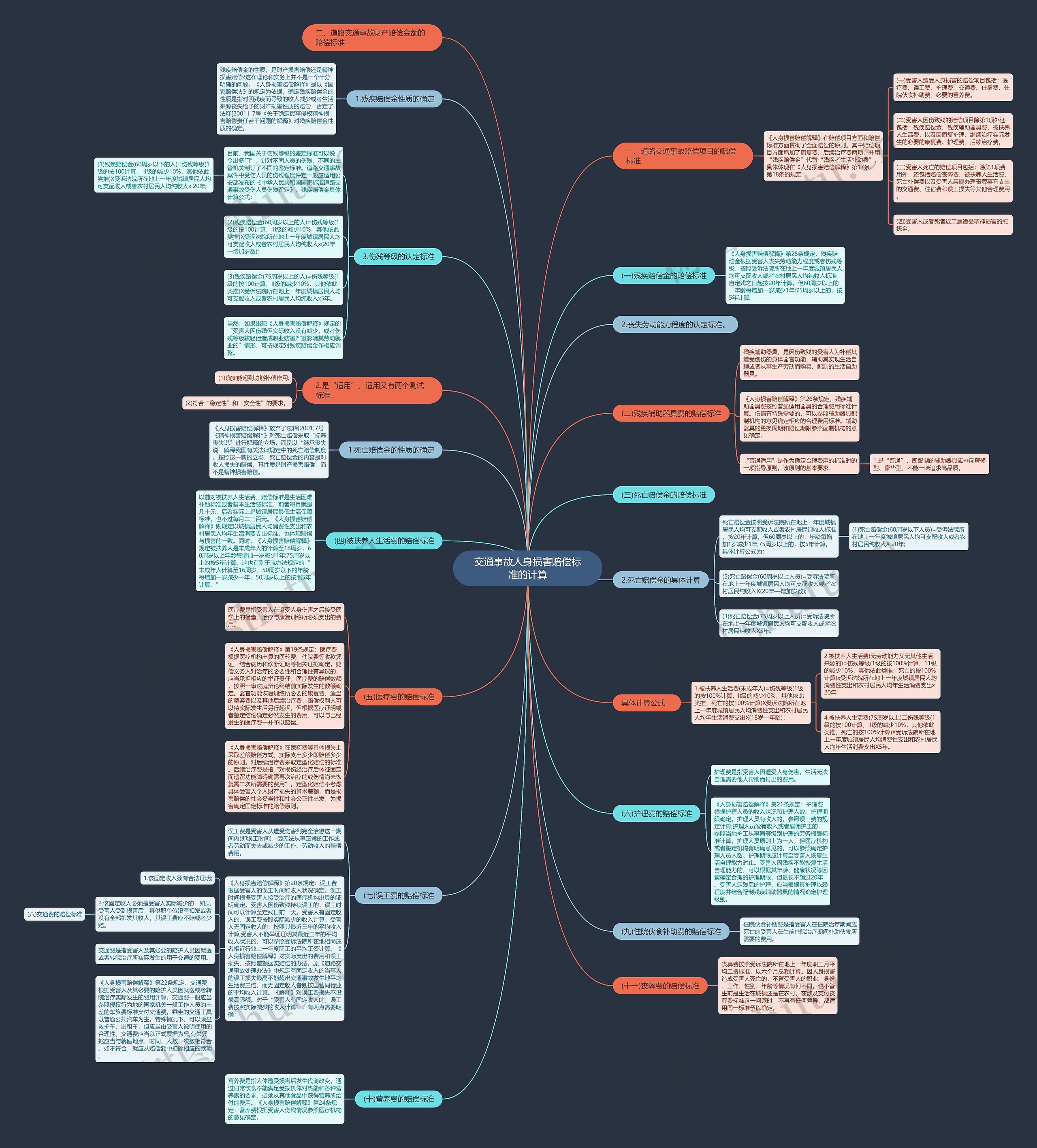 交通事故人身损害赔偿标准的计算 交通事故人身损害赔偿标准的计算