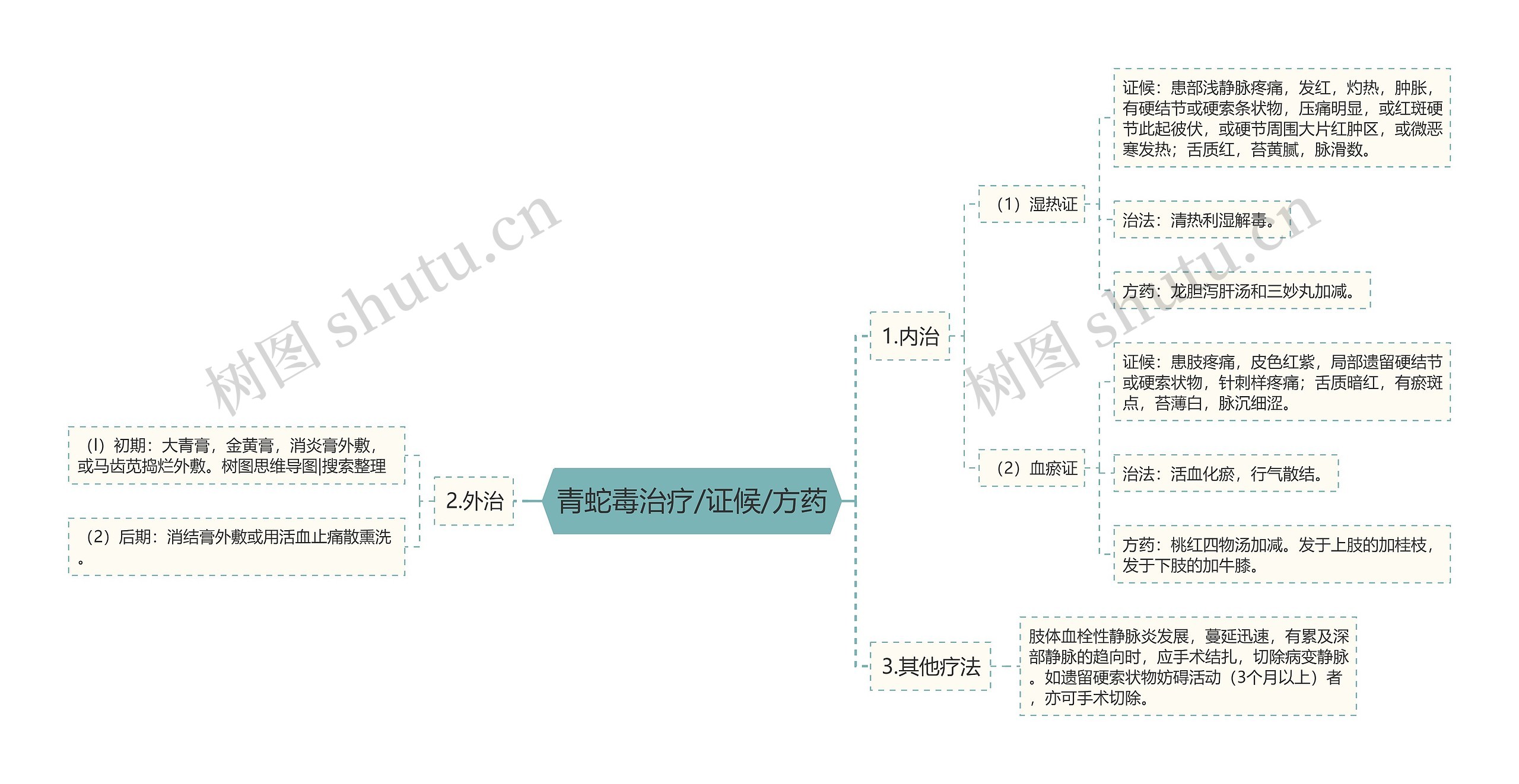 青蛇毒治疗/证候/方药 青蛇毒治疗/证候/方药