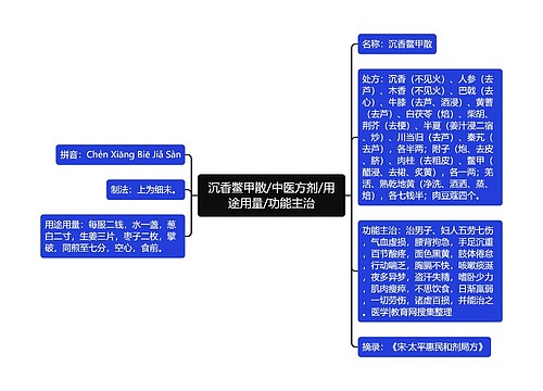 沉香鳖甲散/中医方剂/用途用量/功能主治