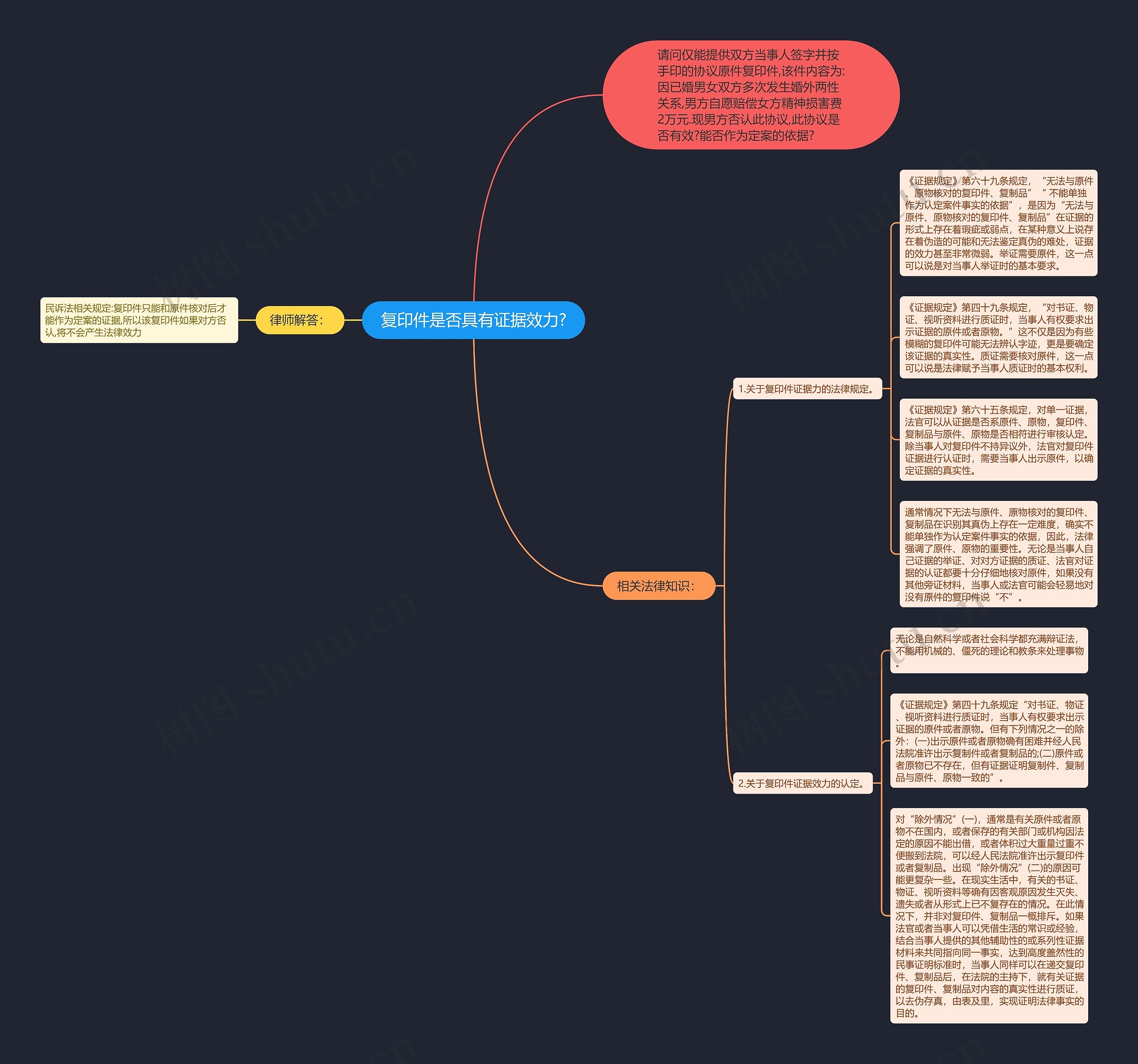 复印件是否具有证据效力?思维导图