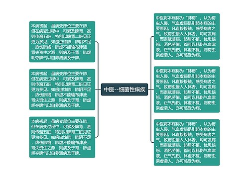 中医--细菌性痢疾