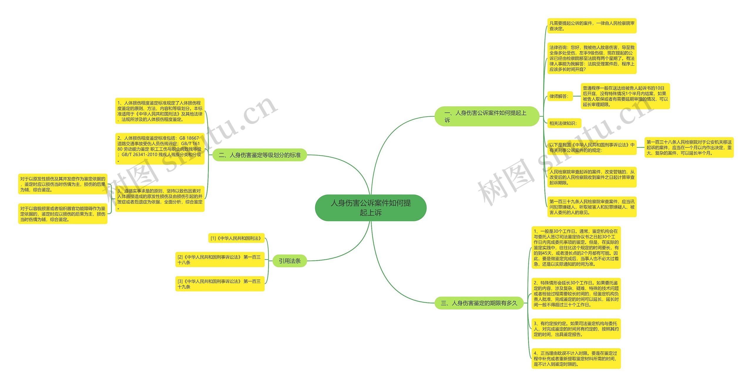 人身伤害公诉案件如何提起上诉 人身伤害公诉案件如何提起上诉