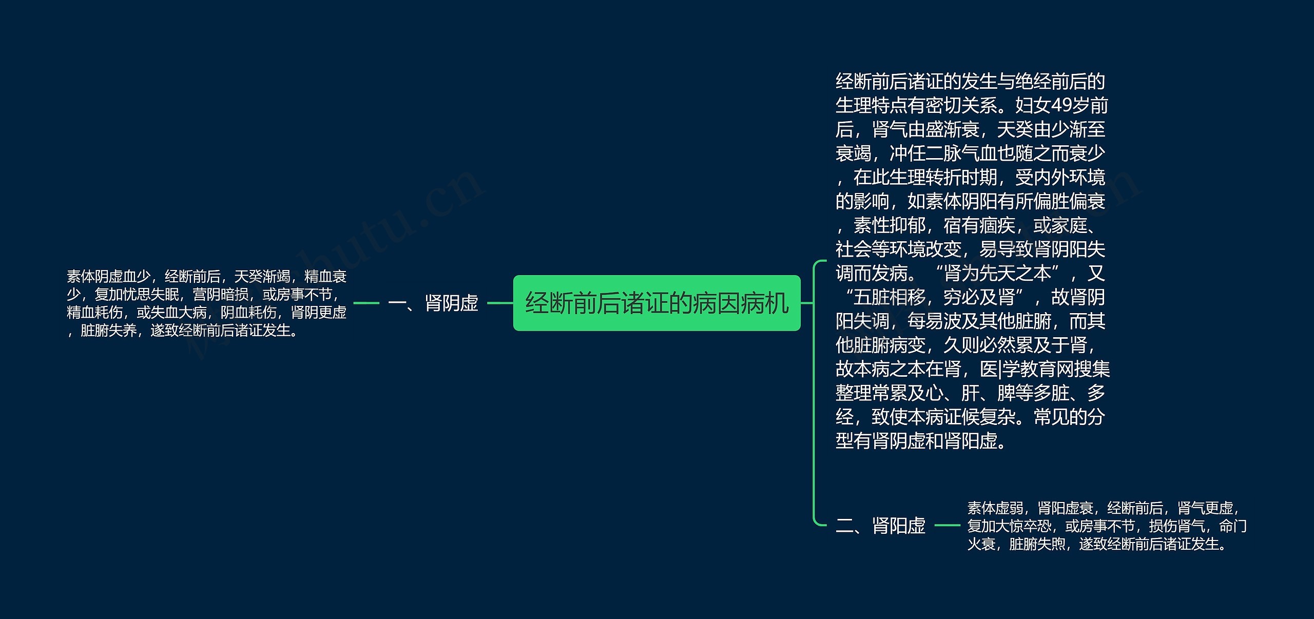 经断前后诸证的病因病机 经断前后诸证的病因病机