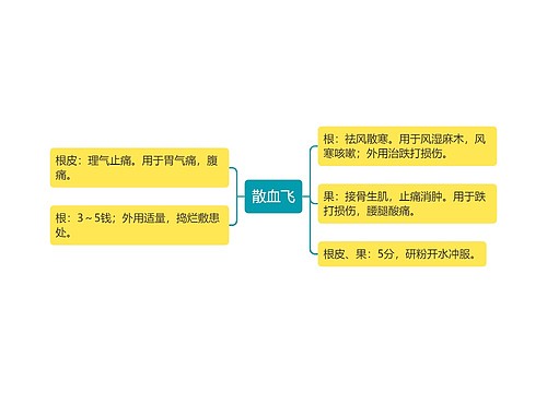 散血飞