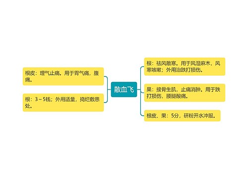 散血飞