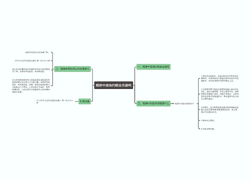 租房中途违约租金会退吗