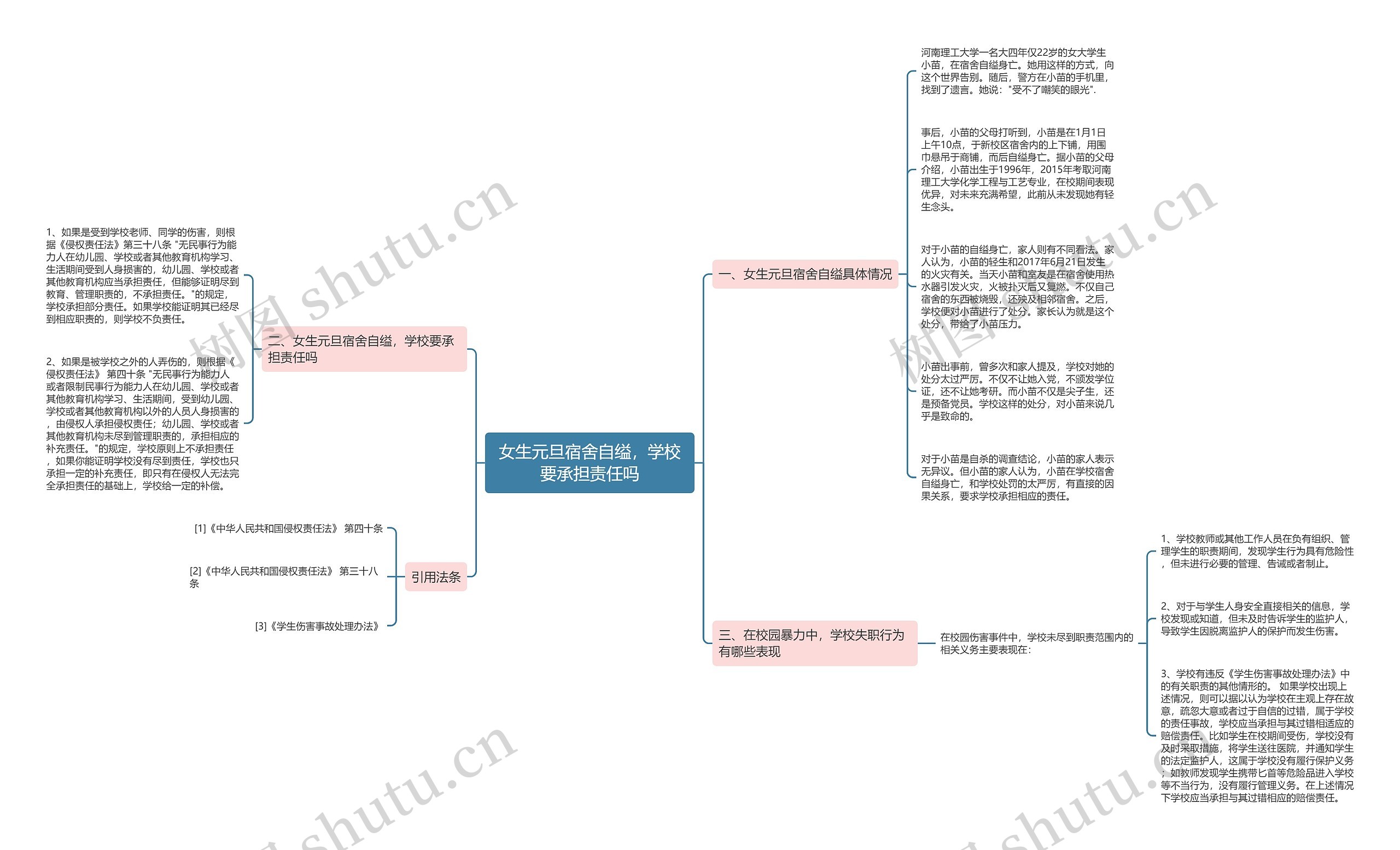 女生元旦宿舍自缢,学校要承担责任吗 女生元旦宿舍自缢,学校要承担责任吗