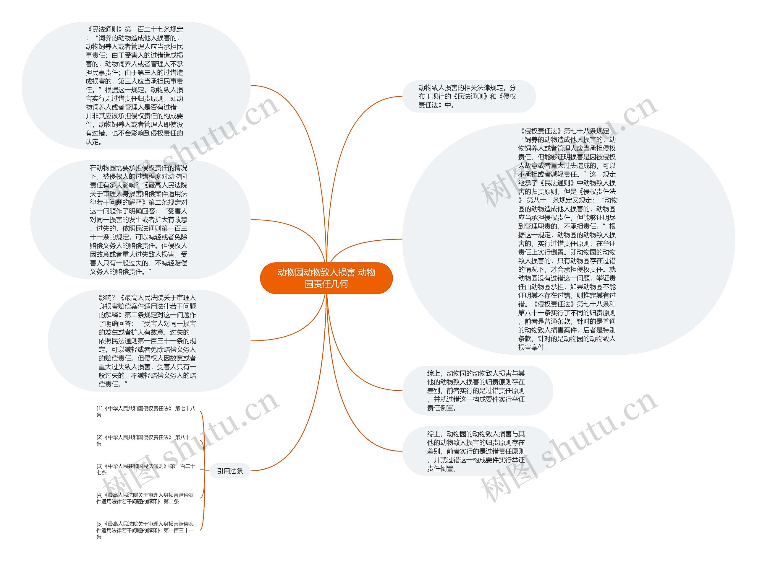 动物园动物致人损害 动物园责任几何