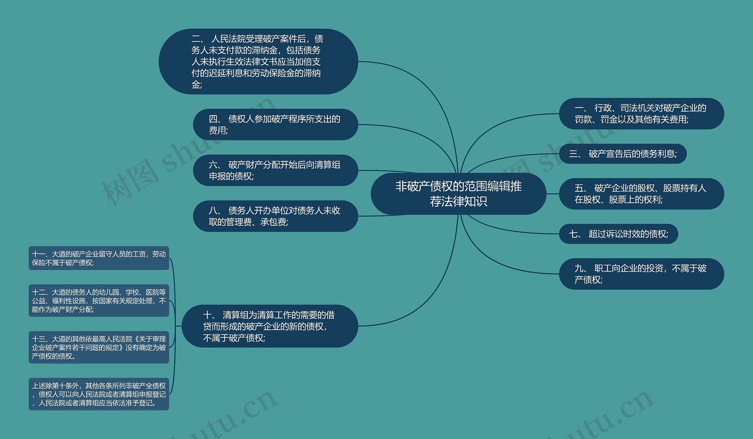 非破产债权的范围编辑推荐法律知识