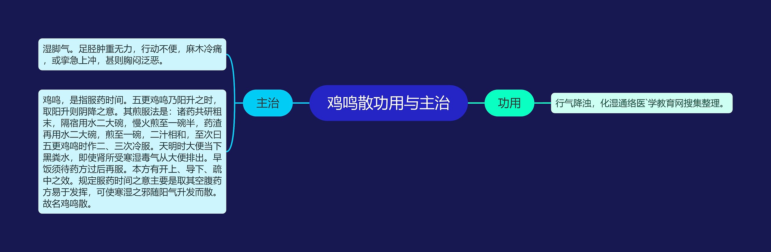鸡鸣散功用与主治思维导图