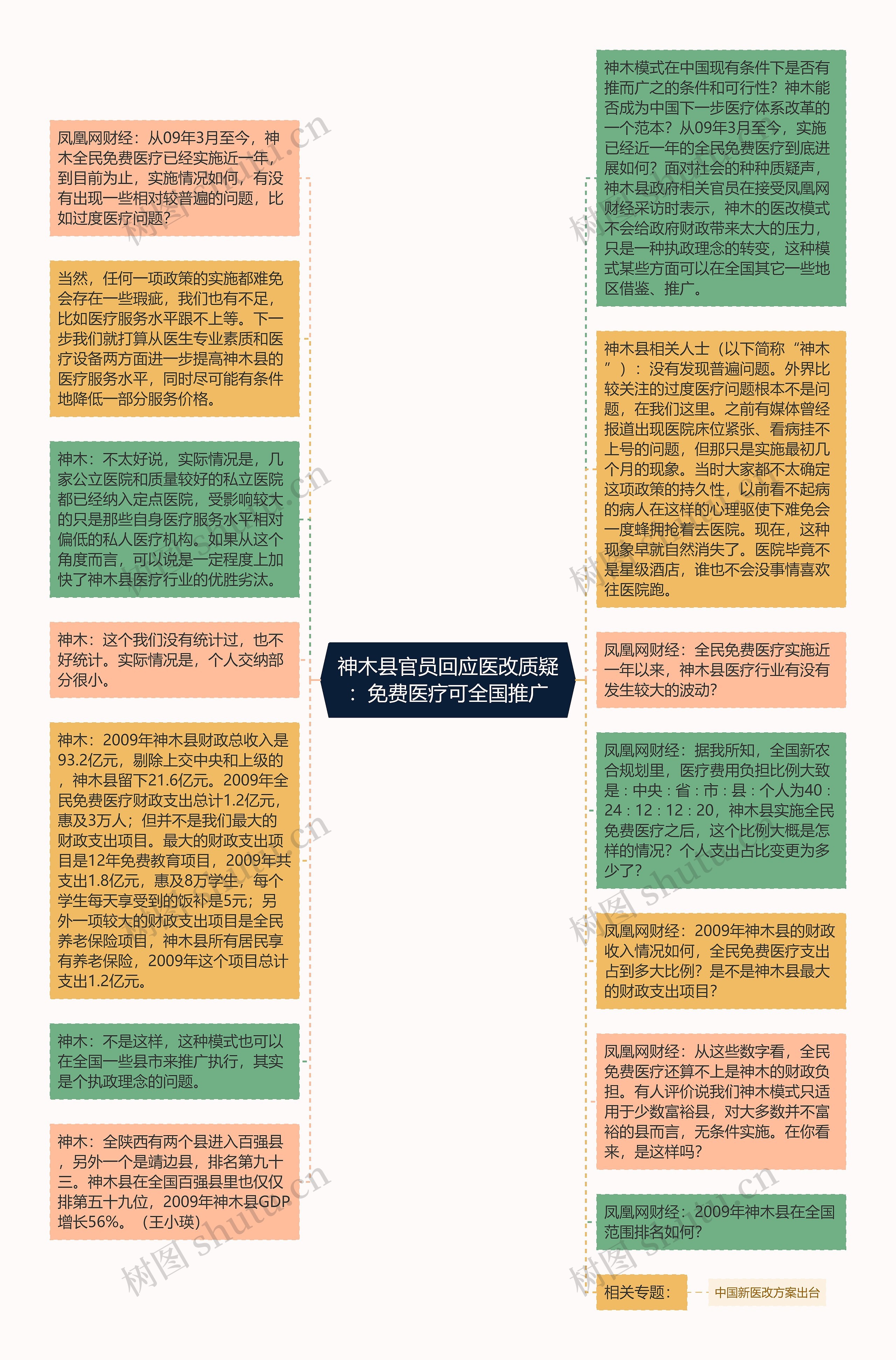 神木县官员回应医改质疑：免费医疗可全国推广