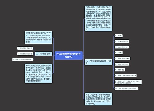 产品质量损害赔偿的内容有哪些?