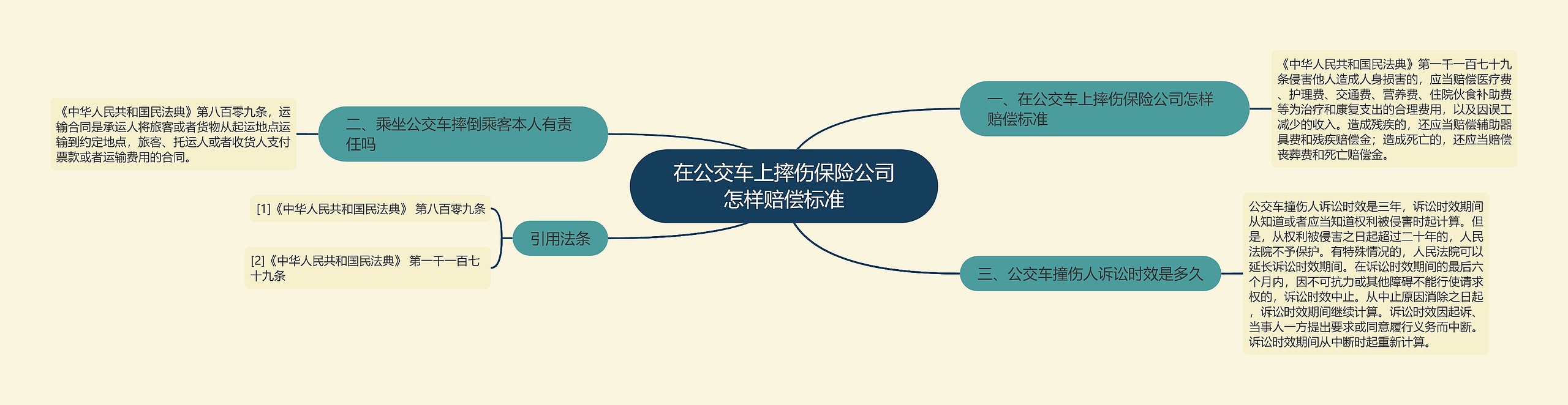 在公交车上摔伤保险公司怎样赔偿标准 在公交车上摔伤保险公司怎样赔偿标准