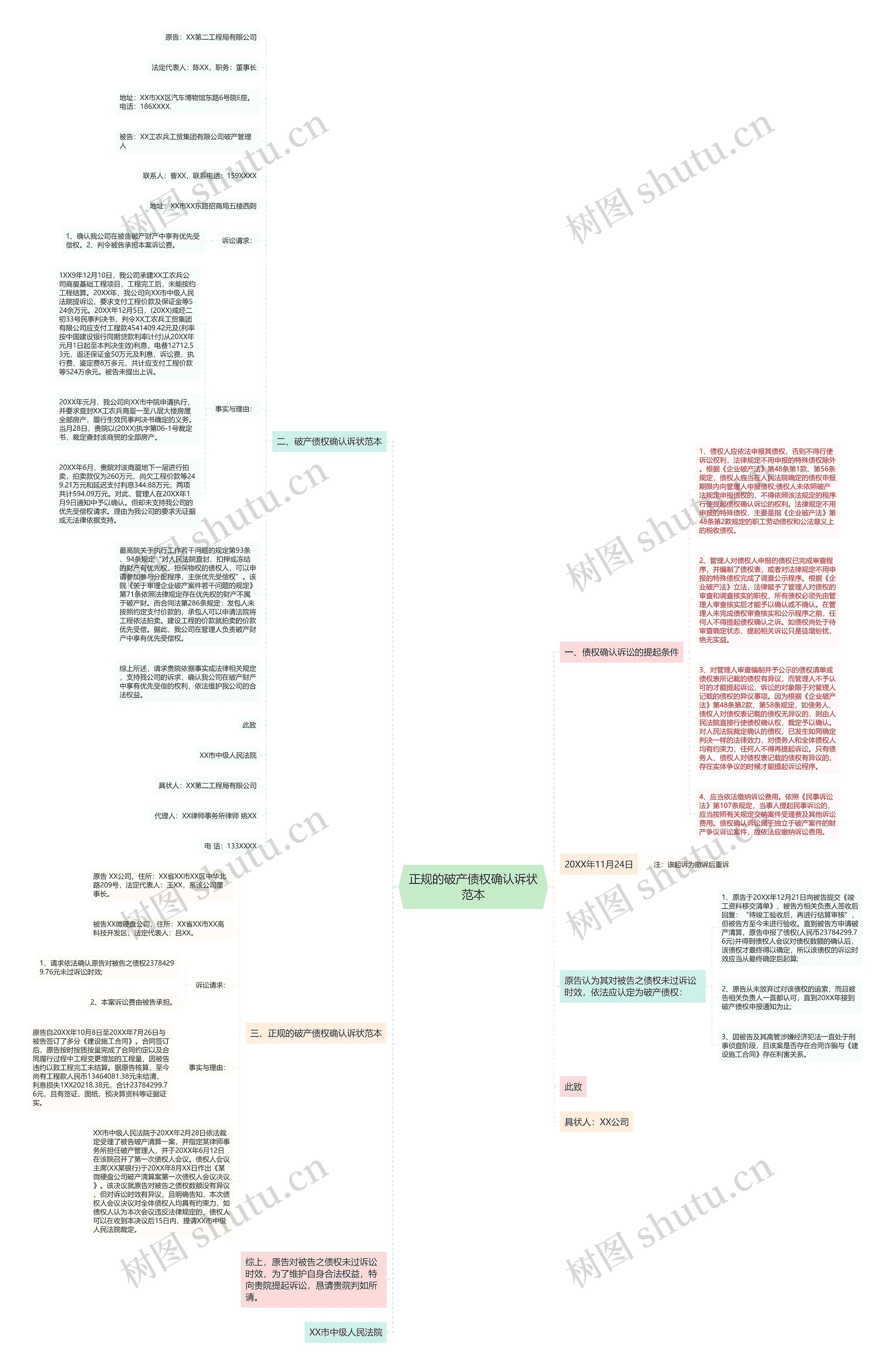 正规的破产债权确认诉状范本思维导图