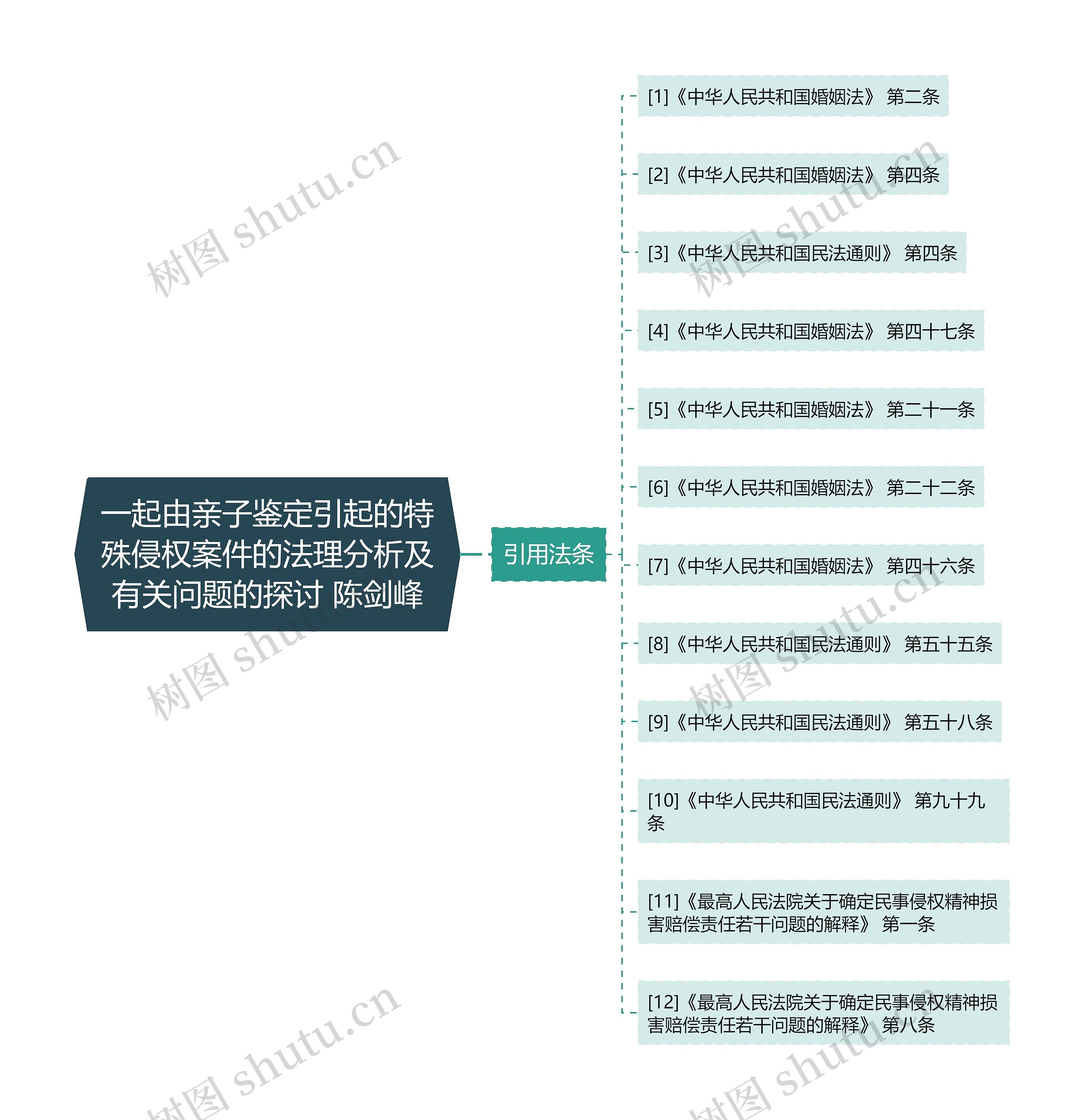 一起由亲子鉴定引起的特殊侵权案件的法理分析及有关问题的探讨 陈剑峰