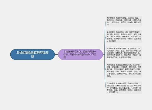 血栓闭塞性脉管炎辩证分型