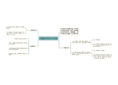 中西医如何治疗小儿风疹