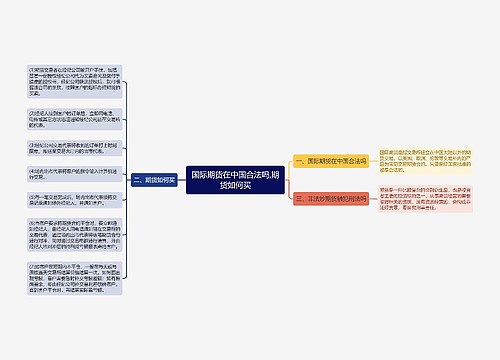 国际期货在中国合法吗,期货如何买