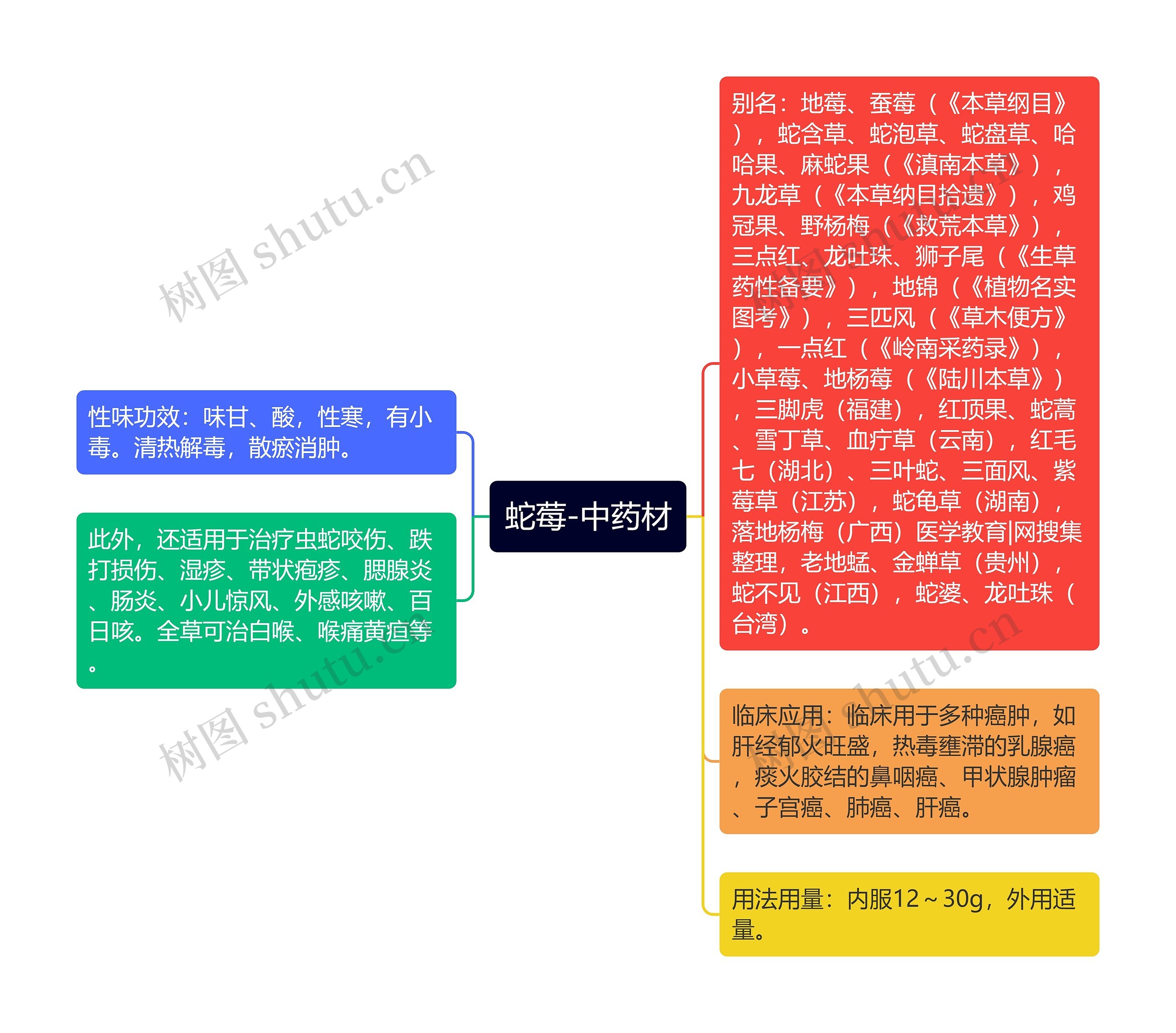 蛇莓-中药材 蛇莓-中药材