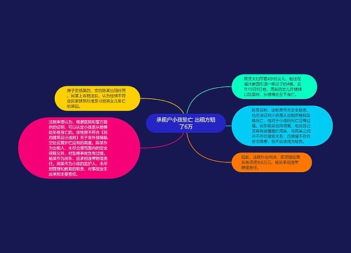 承租户小孩坠亡 出租方赔了6万