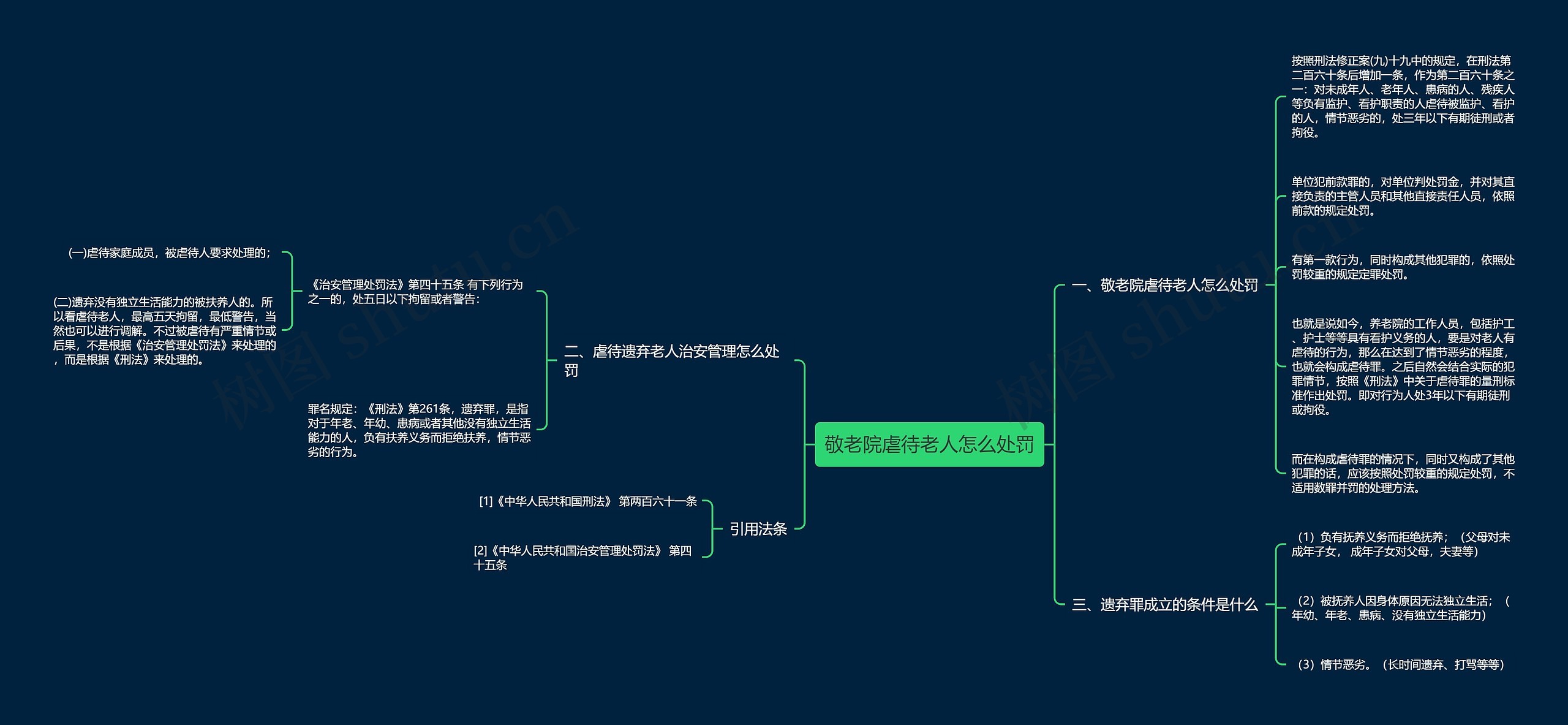 敬老院虐待老人怎么处罚